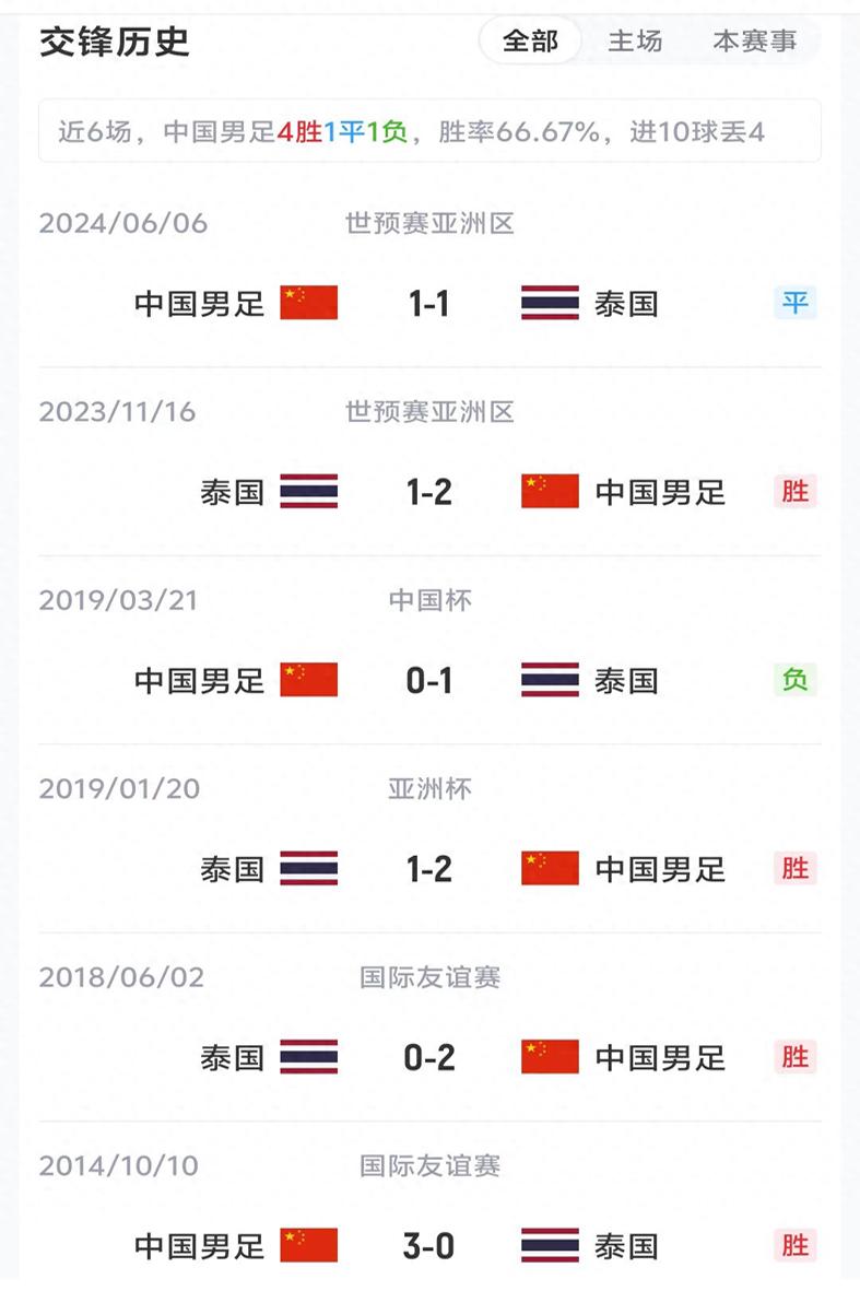 乌法115k欧元买断阿加波夫，结束租借正式加盟