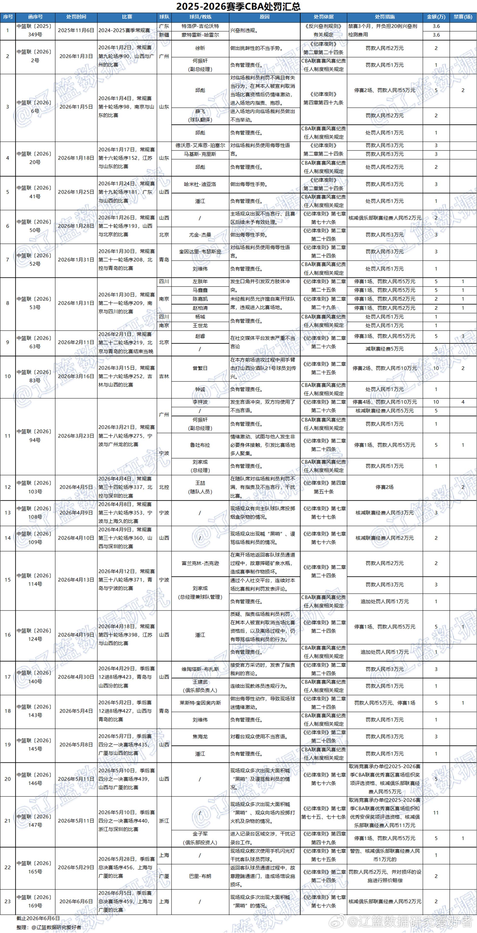 太阳有意第三方参与字母哥交易