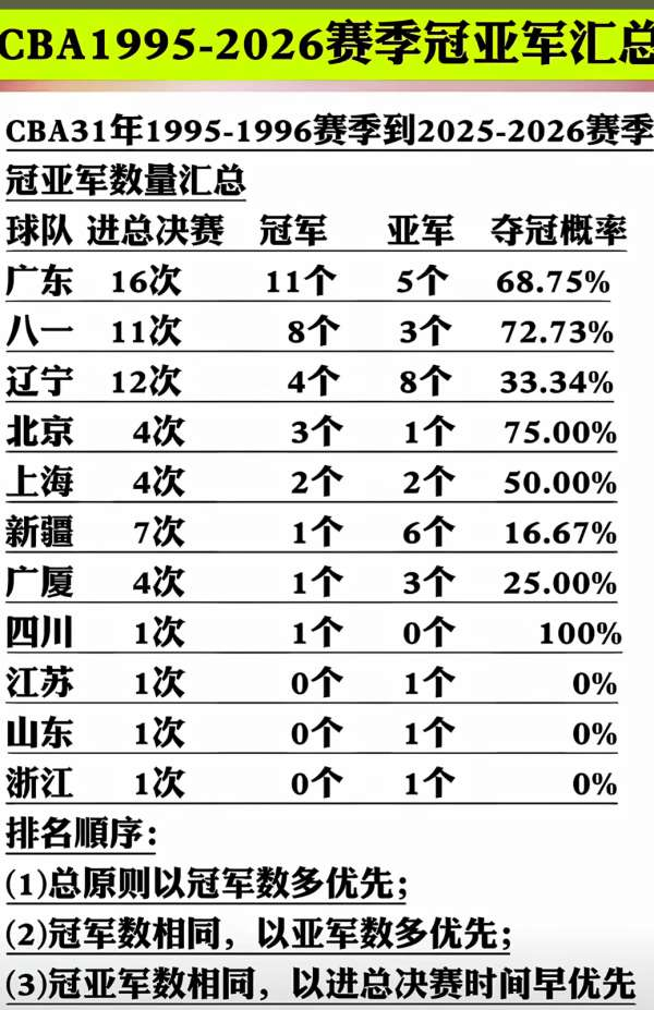 苏群复盘戳穿马刺失败原因:球员背锅,教练记错规则送掉胜利