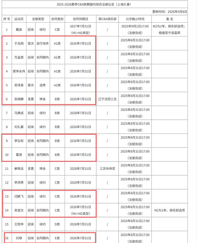 爵士将匹配报价留下凯斯勒