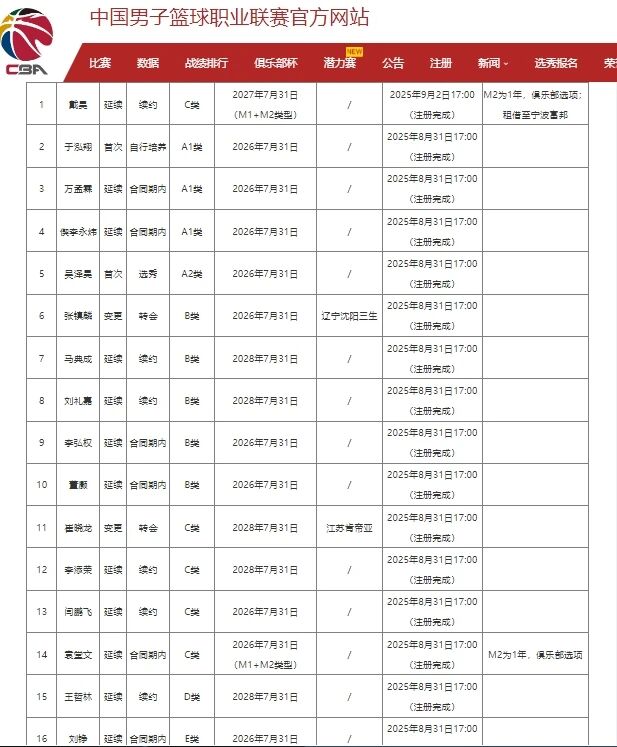 勇士又陷续约僵局?库明加式难题再现