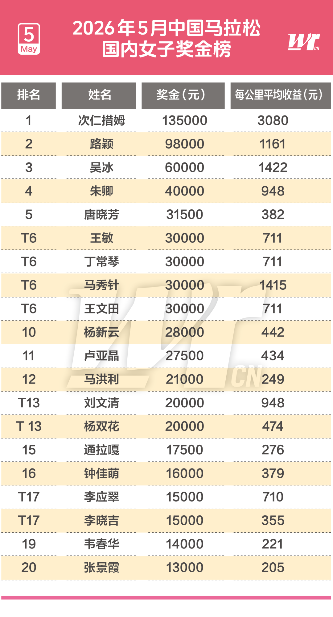 葡萄牙靠VAR淘汰克罗地亚，赛后喜忧并存，恐难敌西班牙