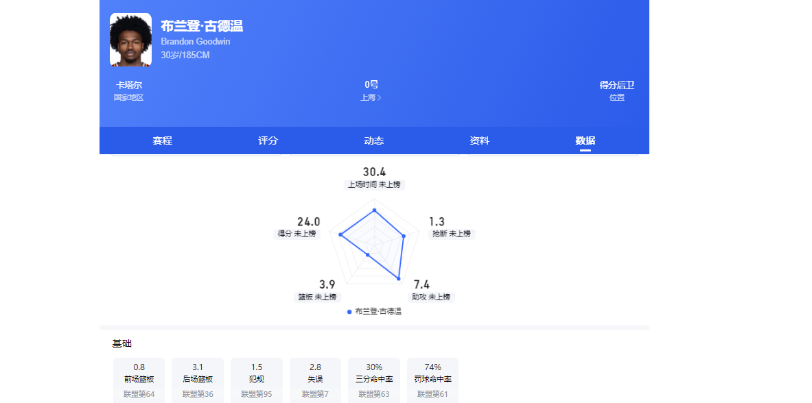 凯恩：克罗地亚是一支很难对付的球队，我们必须对此做好准备