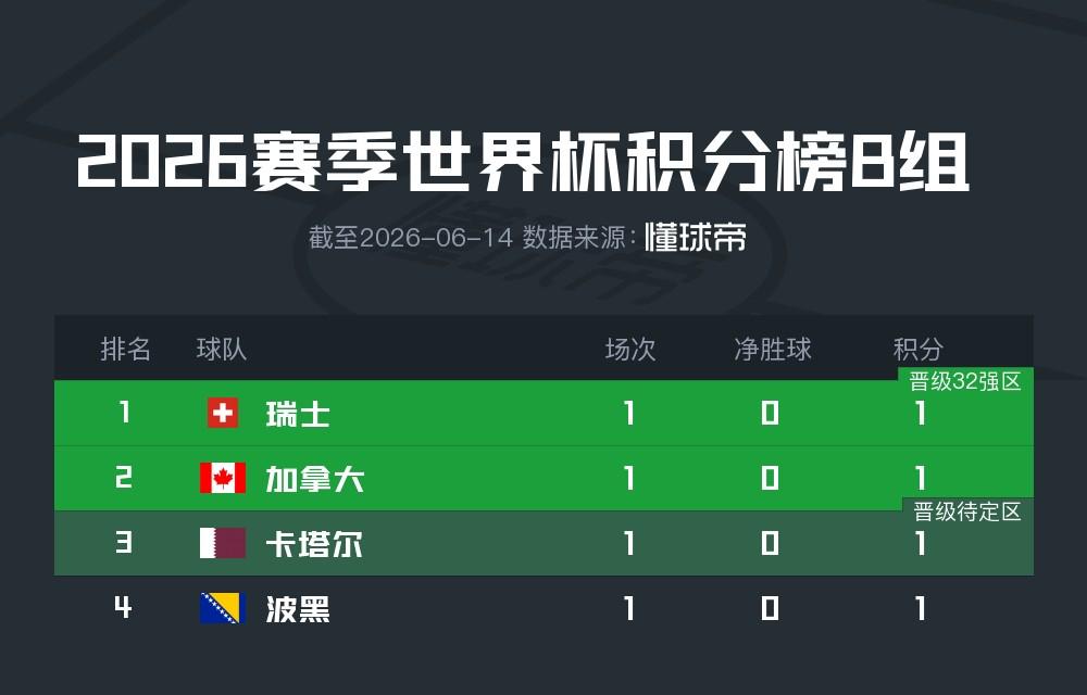 澳大利亚国家队社媒：麦格里能来现场助威真是太好了